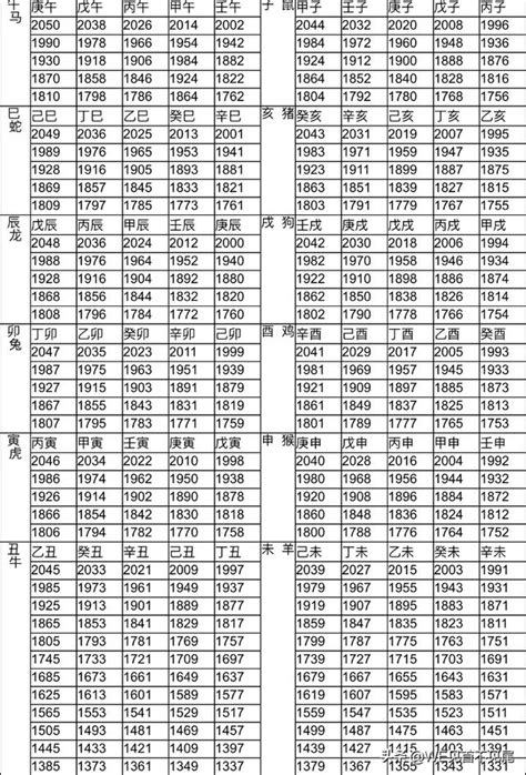 生肖 對照表|12生肖對照表最完整版本！告訴你生肖紀年：出生年份。